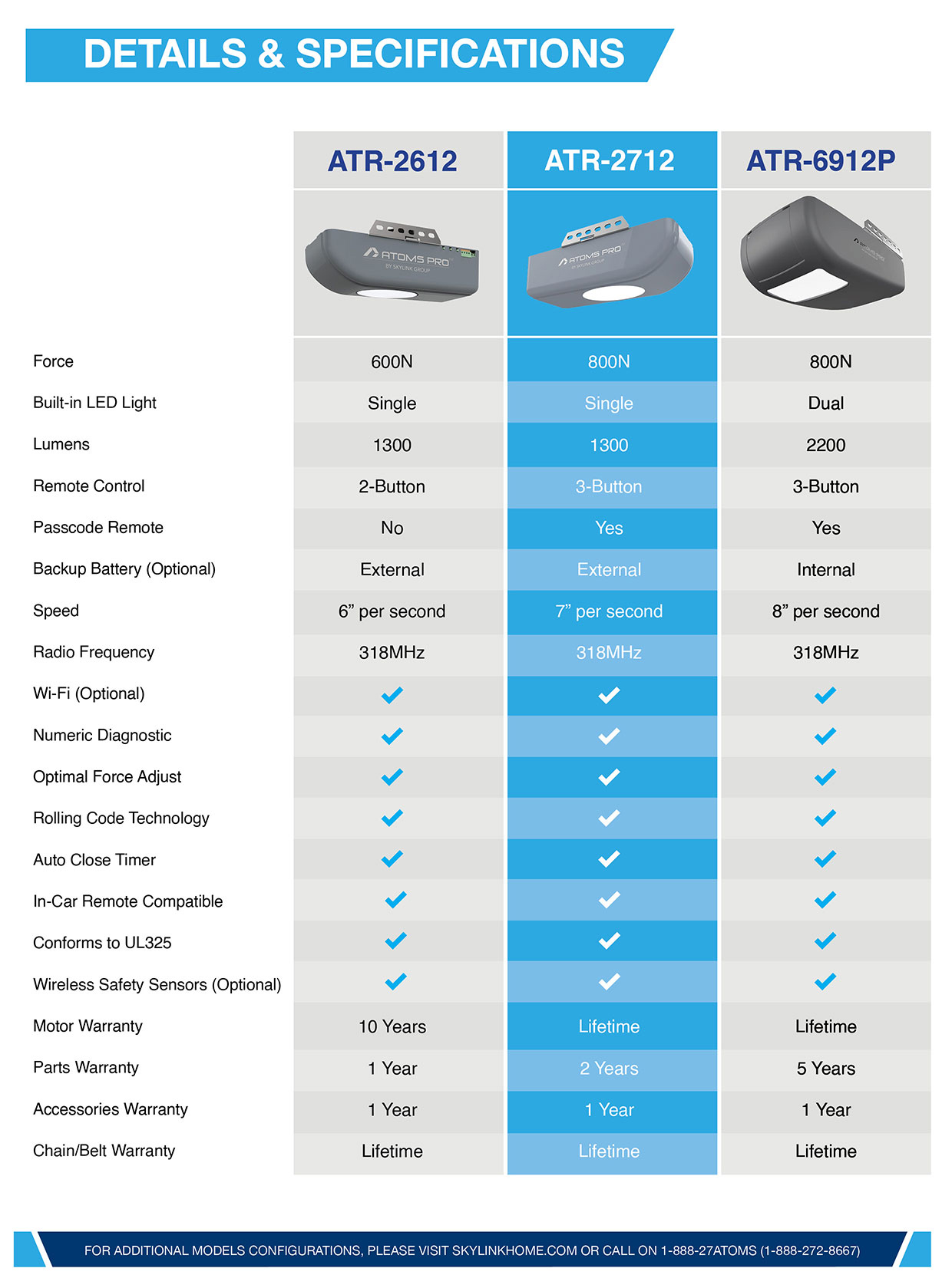 Detail & Specification